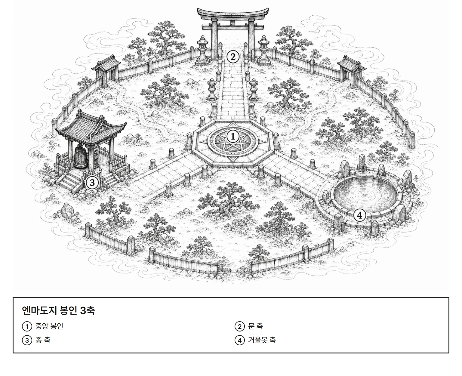 엔마도지 봉인 3축