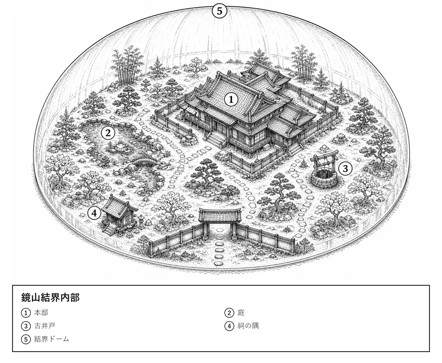 鏡山結界内部