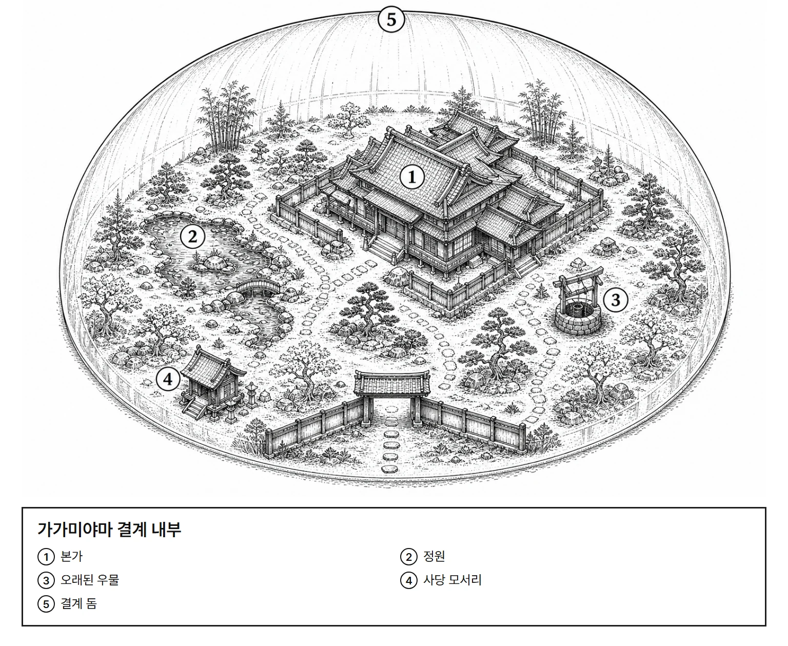 가가미야마 결계 내부