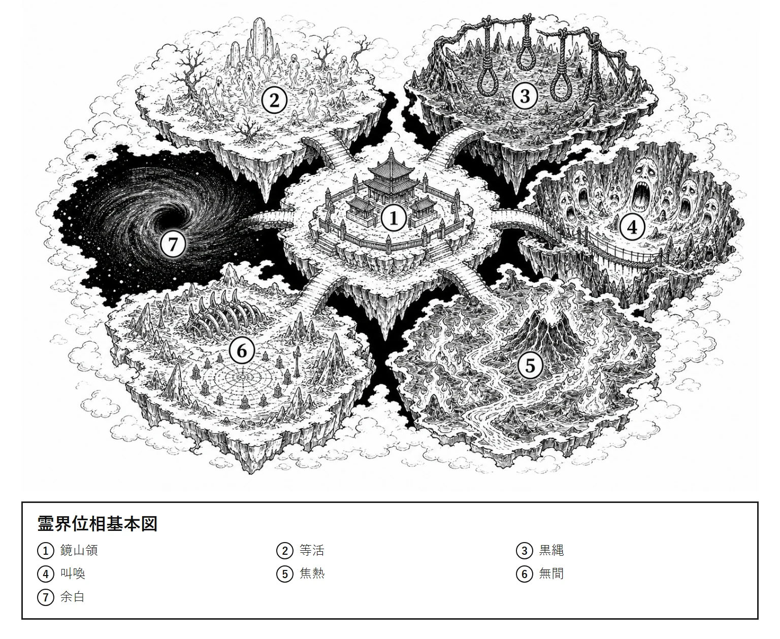 霊界位相基本図