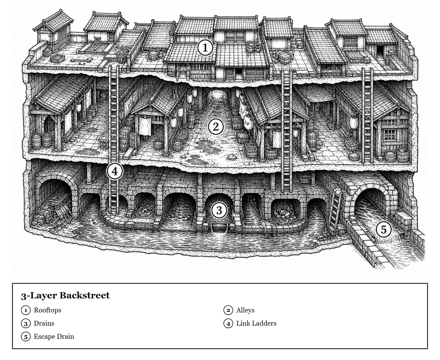 3-Layer Backstreet