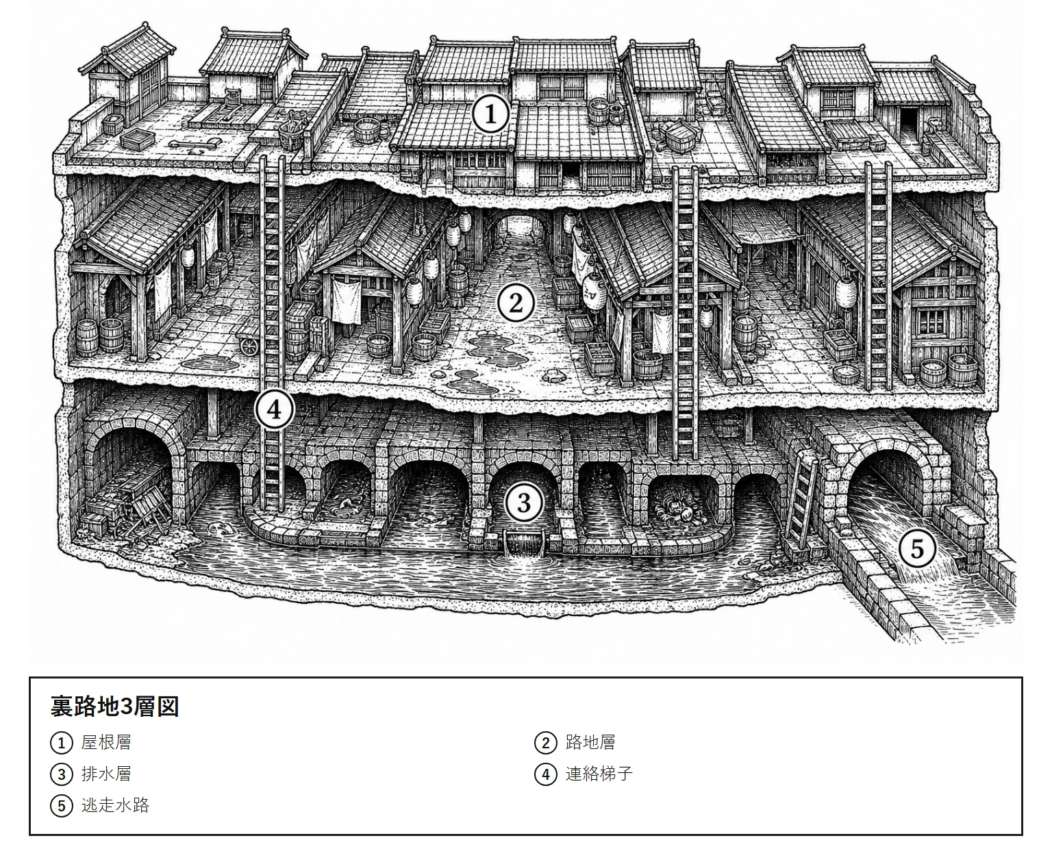 裏路地3層図